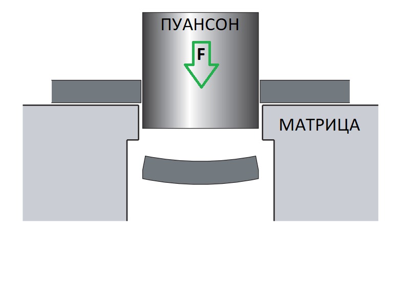 Расчёт усилия пробивки отверстий – CFI